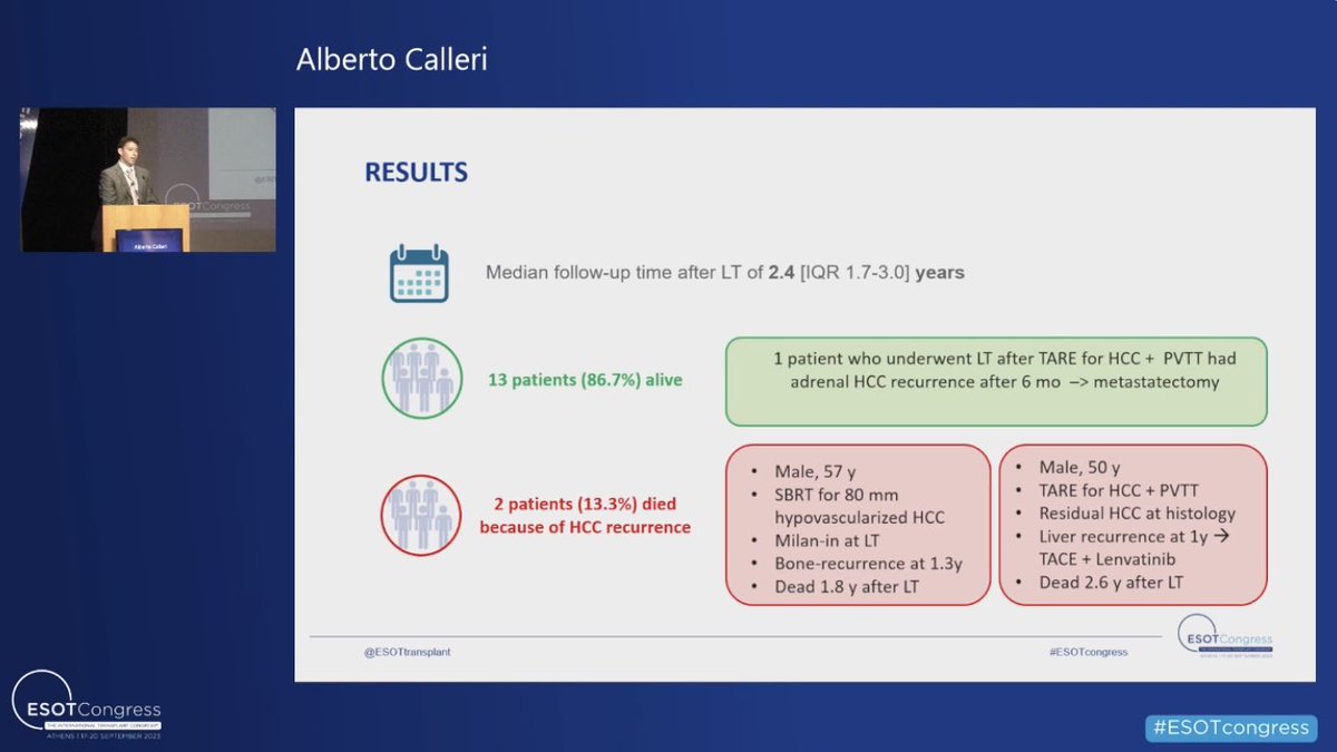 #Liver #Transplantation  for #HCC beyond Milan Criteria after downstaging with #SBRT or #TARE 

Some great numbers from #Turin 🎯  

WELL DONE @AlbCalle  #ESOTcongress