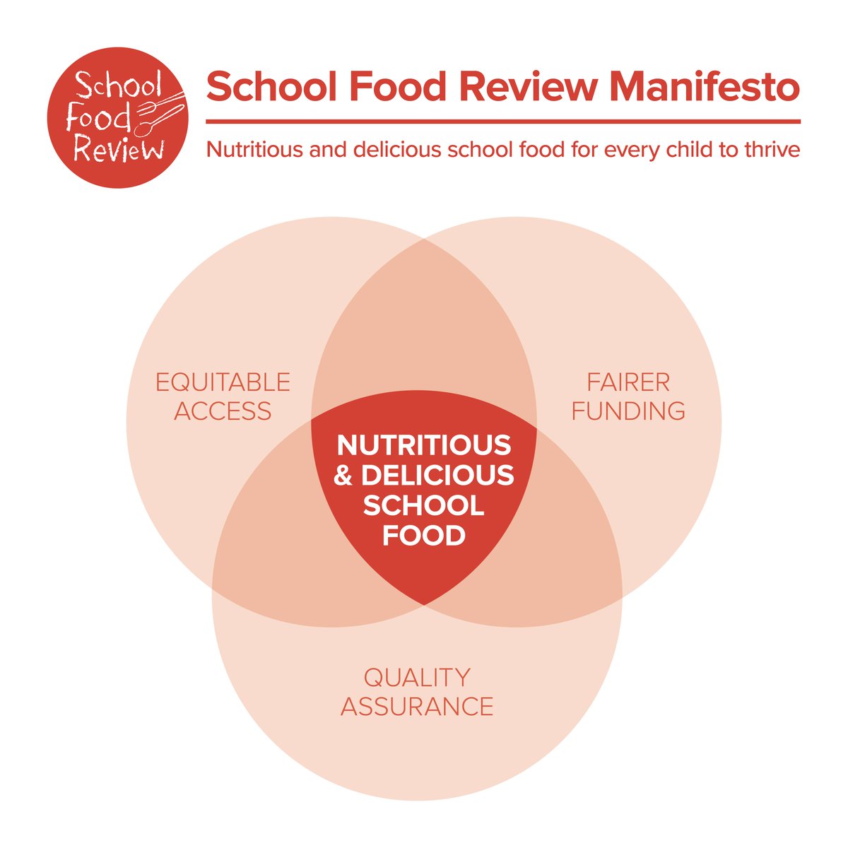 The Food Foundation tweet media