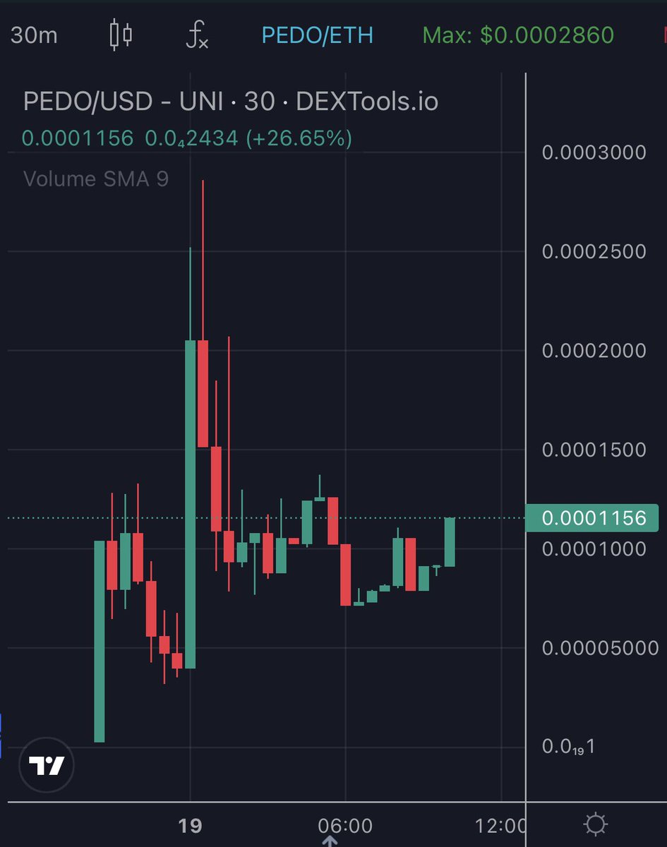 $PEDO if you know, you know 🧑🏻‍🍳

dextools.io/app/en/ether/p…