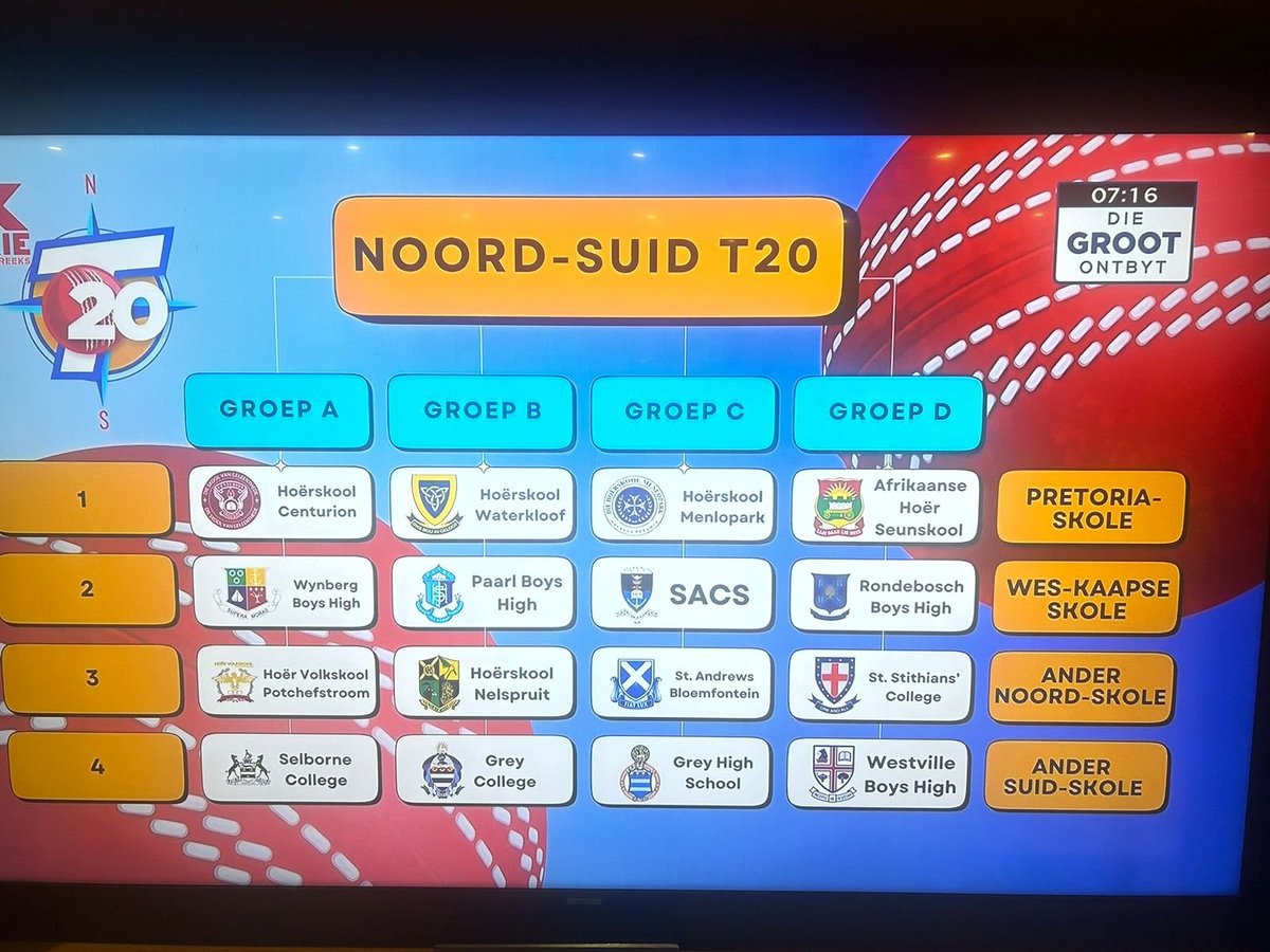 Exciting morning for SACS Cricket! The North/South draw took place on <a href="/kykNETtv/">kykNET TV</a>