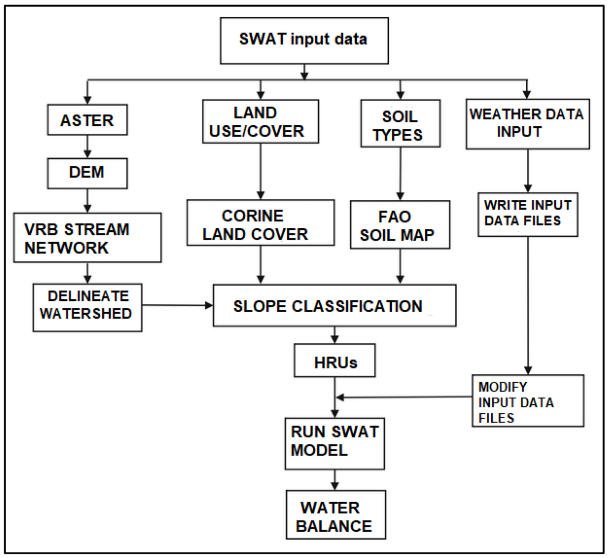 Hydrology_mdpi's tweet photo. 🎉Assimilating #SoilMoisture Information to Improve the Performance of SWAT #HydrologicalModel
🖥️by Maria Kofidou and Alexandra Gemitzi
🧐Full paper: https://t.co/IvE9okqAl7 https://t.co/oPf48lkSr7