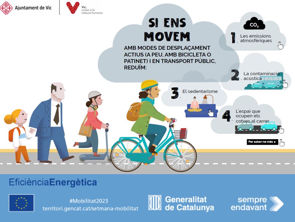 aj_vic's tweet photo. La manera que triem per moure’ns determina la nostra salut física i mental, així com la salut ambiental i social de la ciutat.
#MouteComCal #Mobilitat2023 #HealthyCities https://t.co/mAJyz7c3g2