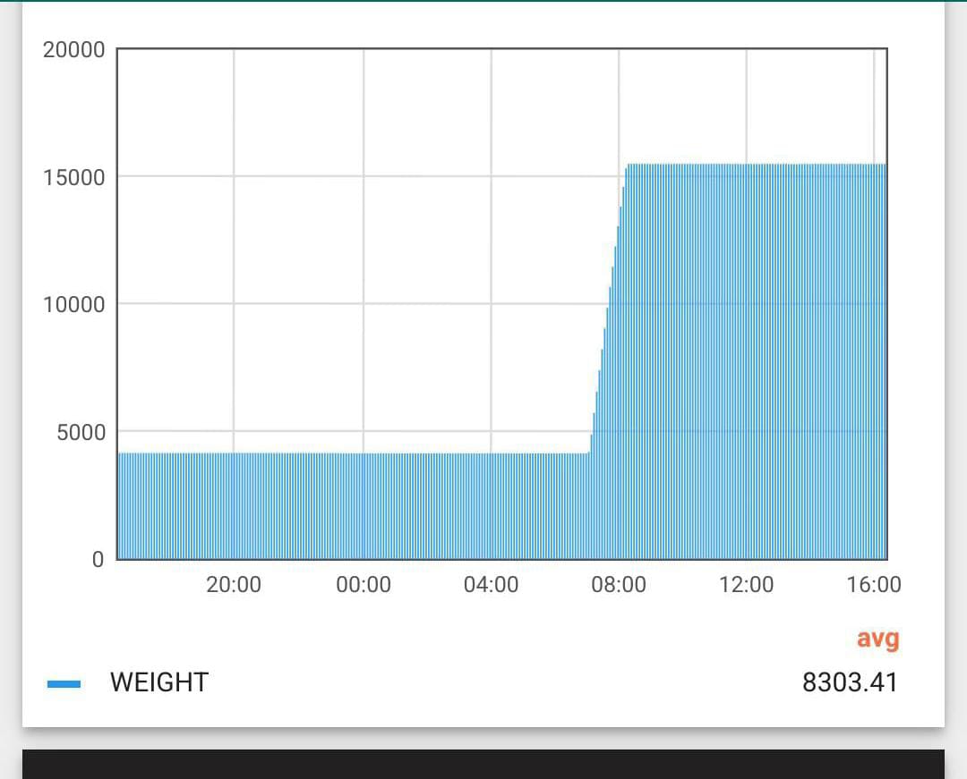 blinkElec's tweet image. "🌐 Data at your fingertips! With Blink Electrics' cutting-edge weight telemetry system, we're bridging the gap between loads and the cloud. Monitor weight data in real-time, streamline operations, and boost efficiency. Explore the future of IoT with us! 🚀 #IoT #Telemetry"