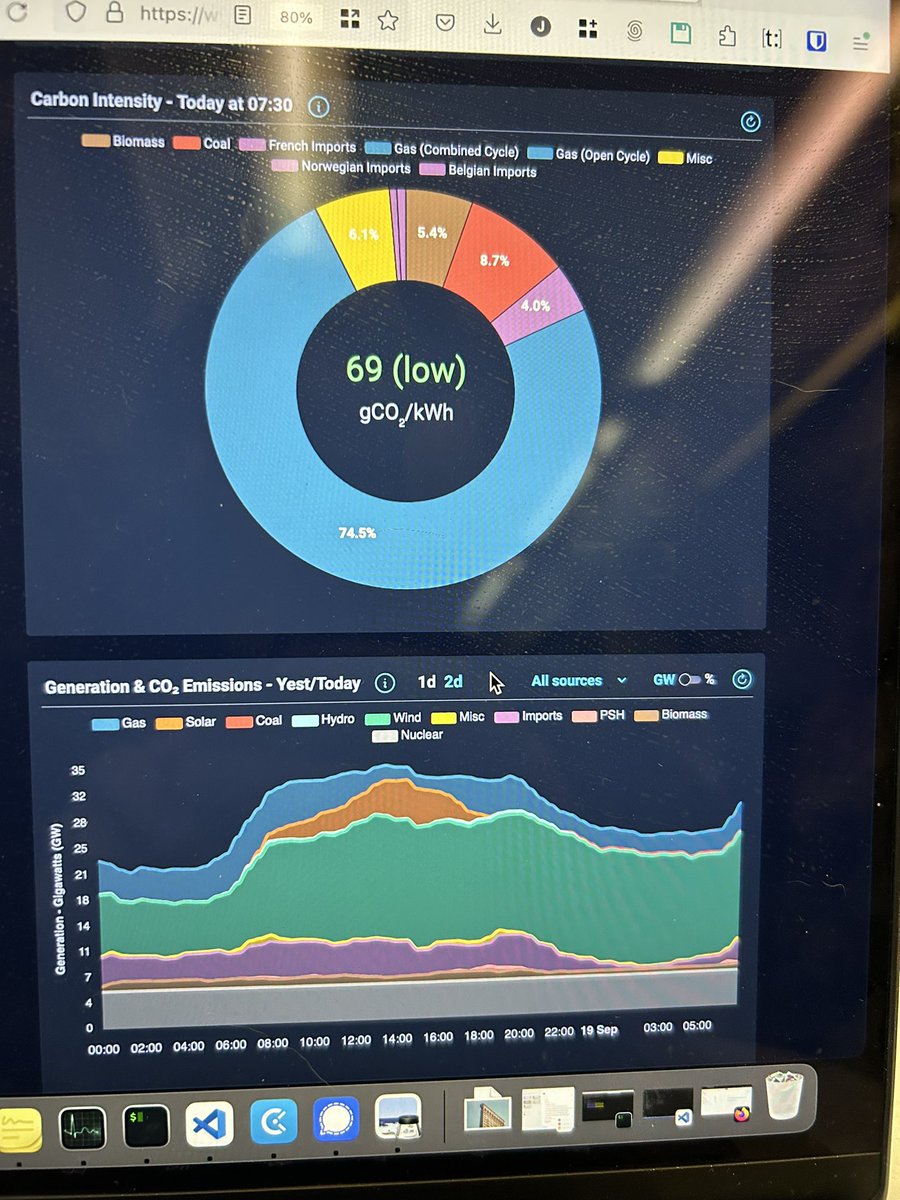 ticktockhouse's tweet photo. Why the heck are we burning coal when there’s this much wind in the energy mix at the mo? #RenewableEnergy #stopburningstuff https://t.co/s7PEqtWxVs