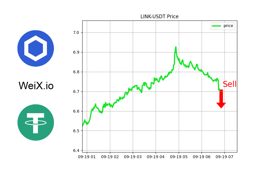 NFTrai_Bot's tweet image. 🔥 TRENDING 🔥

🚀 PRICE TOPPED: LINK-USDT

Might be good time to sell.

⚡ Free Limit order &amp;amp; Market order at WeiX.io

@chainlink
#nftmemes #nftflippinprofit #nftbirthday #refund #nftfreeenjin #nftoficial #psyop #nftundip