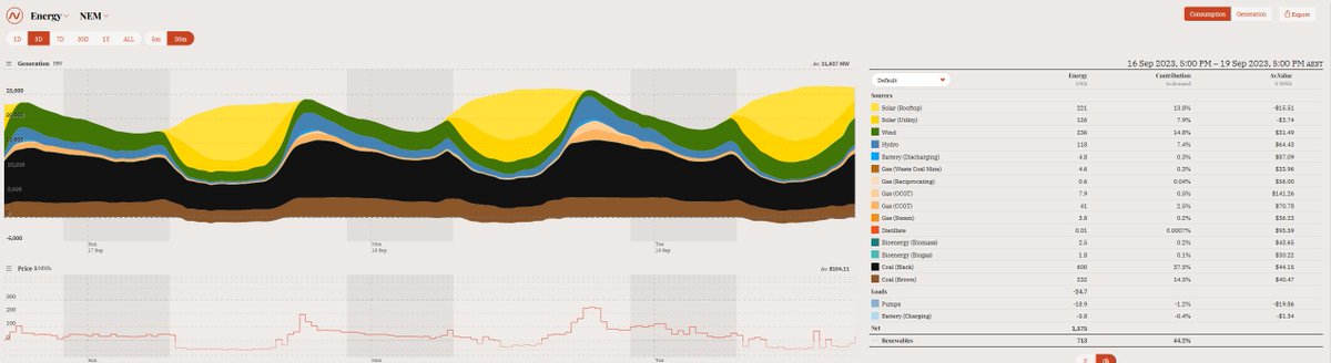 ianpmcleod's tweet image. Well sort out the #duckcurve then