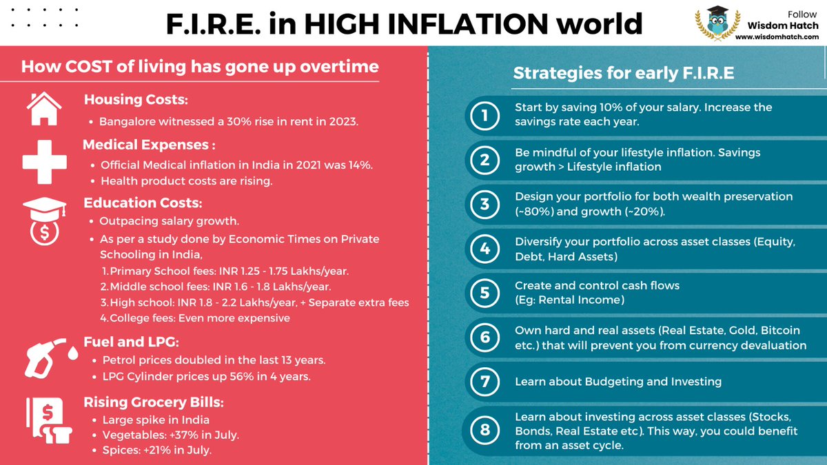 Akshat_World's tweet photo. The value of 1 Crore: (assume 7% inflation)

- 10 years from now= 50Lakhs.
- 15 years from now= 36Lakhs.
- 20 years from now= 25Lakhs.

Mutual Funds show you the opposite picture: invest 10K/month for 20 years, you will get 1Cr.

But, do understand the true value of that 1Cr, 20 years from now.

The point is: inflation is like a firm's valuation.
People just build their own excel models to prove their point.

The goal should not be to make 1Cr.
The goal should be to grow your money faster than inflation.

A quick guide to surviving the world of high inflation:-