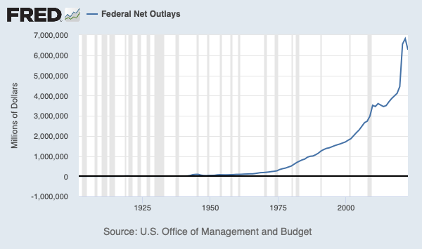 DEhnts's tweet photo. For more than 200 years, federal government spending in the US has been rising. Because the government cannot run out of money and US citizens prefer to save part of their income, a parallel rise in "public debt" results. There is nothing to worry about.
https://t.co/1eufwnXxB9 https://t.co/Ti7K4AV5ni