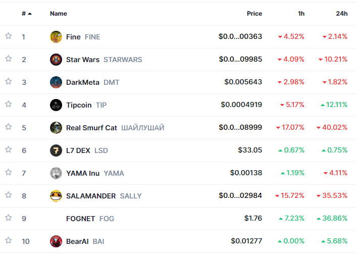 cryptomonster24's tweet photo. Who's investing in newly launched cryptocurrencies? 🧐👇
#FINE
#StarWars
#DarkMeta
#TipCoin
#realsmurfcat
#L7Dex
#Yamainu
#Salamander
#Fognet
#bearAi
#Cryptoinvesting #cryptocurrencies #cryptomarket #cryptotrading https://t.co/gds3fcXh2d
