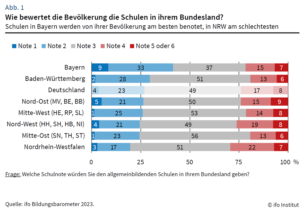 Ludger Woessmann tweet media