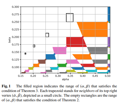 Ieice_trans's tweet image. 🟥IEICE Transactions on Fundamentals🟥
Sept. issue 2023🌞
“Optimal Online Bin Packing Algorithms for Some Cases with Two Item Sizes”🍀
Hiroshi FUJIWARA, Masaya KAWAGUCHI, Daiki TAKIZAWA, Hiroaki YAMAMOTO
search.ieice.org/bin/summary.ph…
#article #onlinealgorithm #binpackingproblem