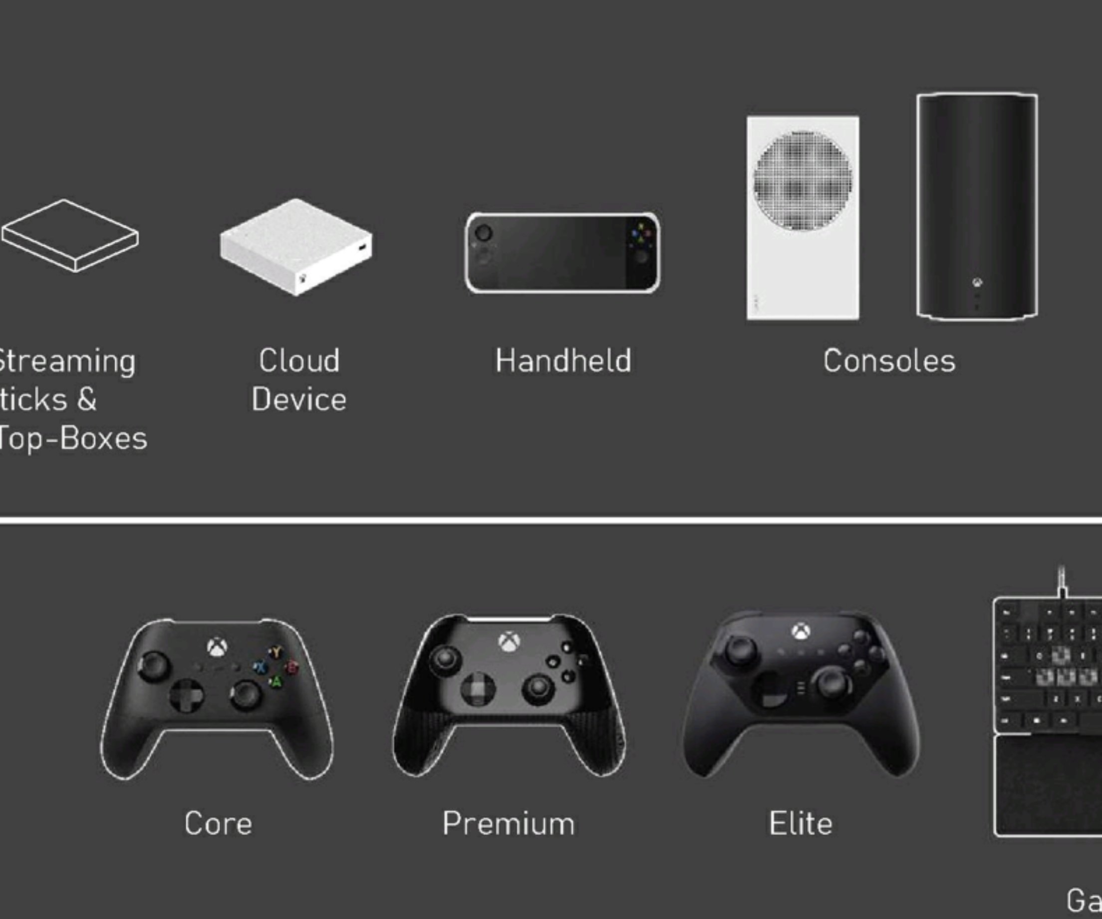 Xbox Elite Controller Series 3 Release Date Talks (2023)