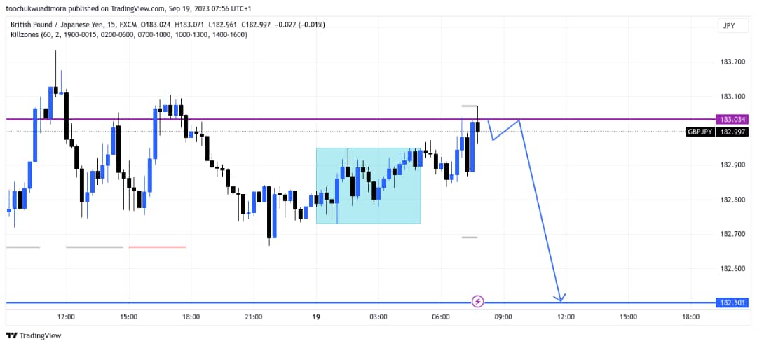 CryptoPriest619's tweet photo. This will be my 2nd trade for 2day. #Follow me #Like & #retweet that's all I as for
Sell #GBPJPY
SL @183.101
TP @182.508
#RiskManagement advice, lock some #profit on your way #down
#forextrading #TradingView #forex #London #Japan https://t.co/kx8JSdcuXI