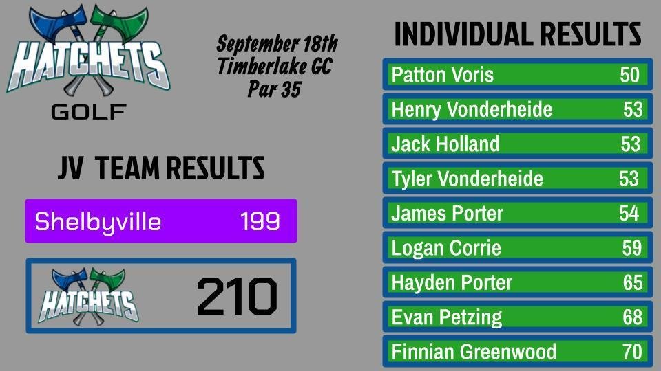 Golf Results - September 18