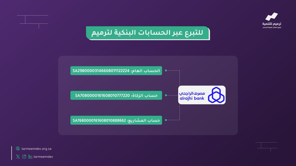 tarmeemdev's tweet image. تسعى جمعية #ترميم_للتنمية إلى الريادة والتميُّز
بترميم منازل الأسر المحتاجة والمتعففة

للوصول السريع:
linktr.ee/tarmeemdev