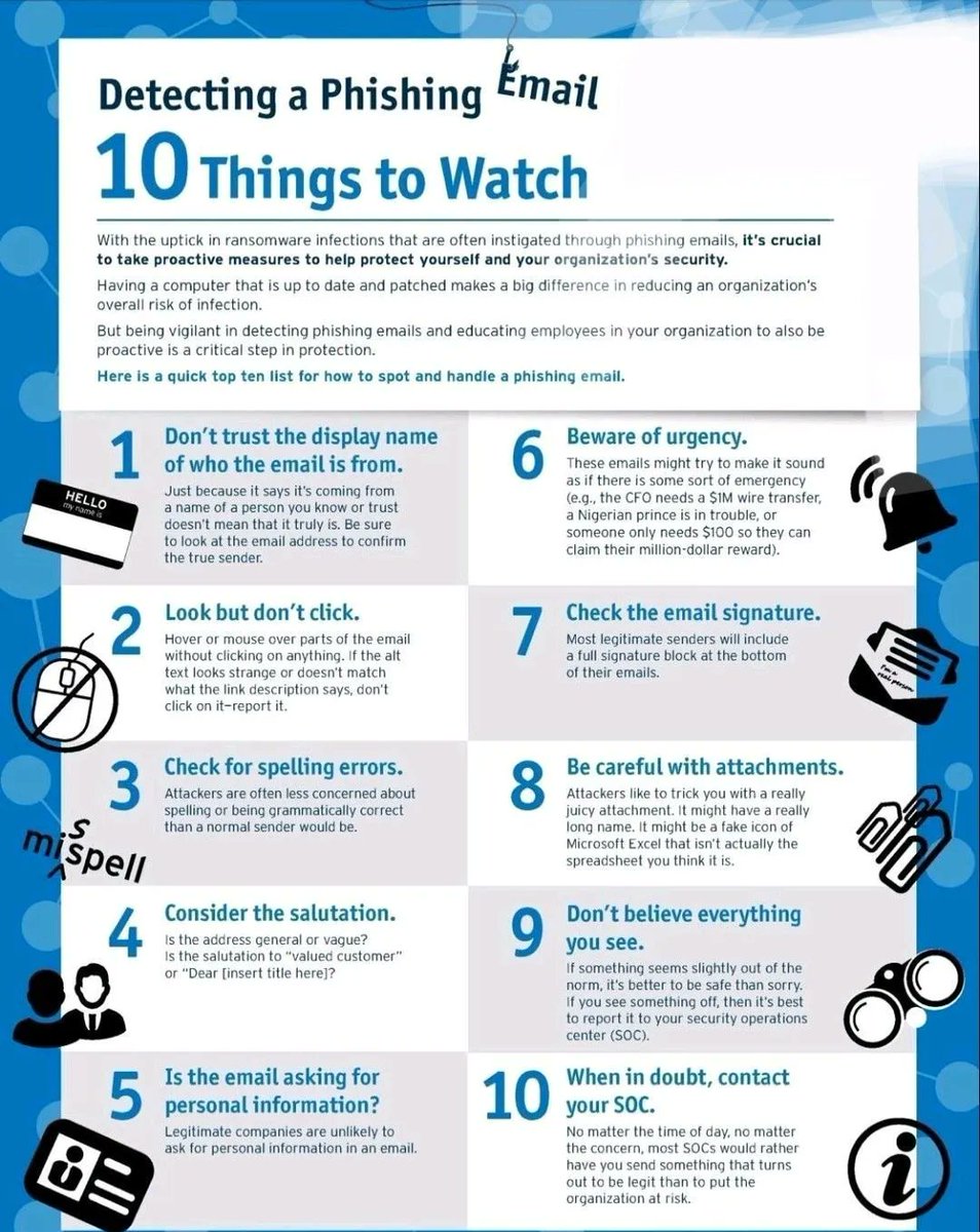 Detecting phishing emails in 10 ways