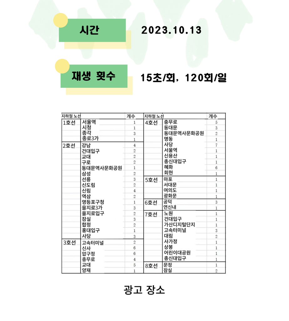 JIMINBAR_CHINA's tweet image. 𝟐𝟎𝟐𝟑 𝑯𝒂𝒑𝒑𝒚 𝑱𝒊𝒎𝒊𝒏 𝑫𝒂𝒚 𝑩𝒊𝒓𝒕𝒉𝒅𝒂𝒚 𝑷𝒓𝒐𝒋𝒆𝒄𝒕

𝑷𝒂𝒓𝒕. 𝟑 🇰🇷
Seoul metro line 1-8 N.Square electronic screen , 54 stations, total 120 screens

📌Date: 2023.10.13
📌Frequency: 15 seconds/time, 120 times/day