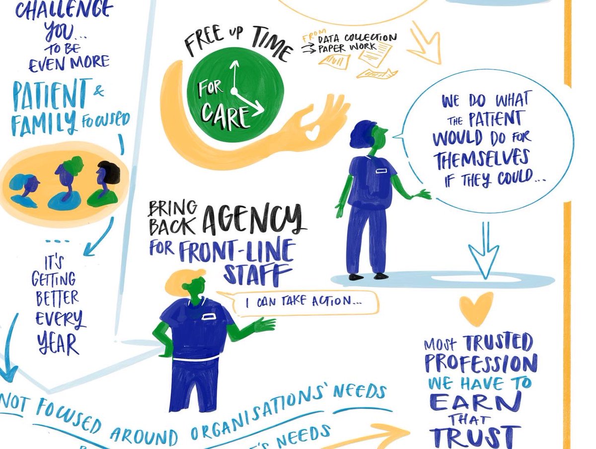 A little of the work in progress from @nclcancer @macmillancancer last week - full images to come… 

#graphicrecording #cancernursing #NCL_CNSconf