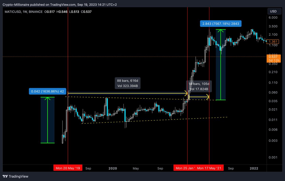 Real_Crypto_Mil tweet picture