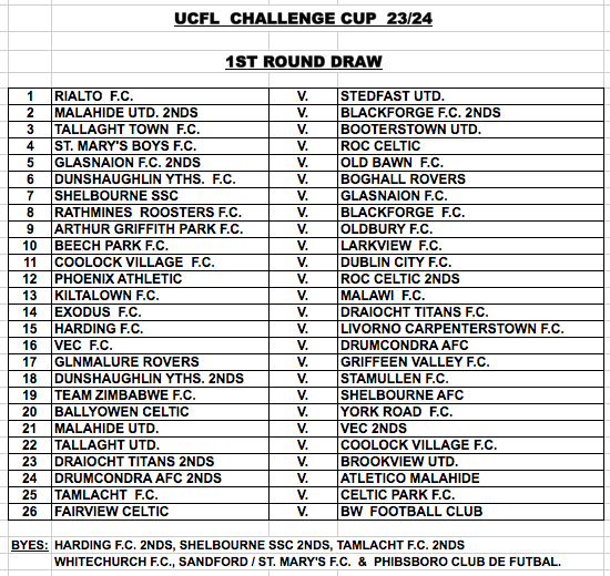 UCFL_'s tweet photo. UCFL CHALLENGE CUP

THE DRAW for the first round of this season's Challenge Cup has been made.
Dates and times have yet to be decided, full draw is attached. https://t.co/Jo9zhAqZWX