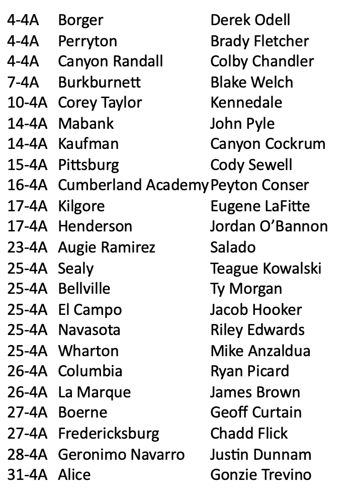 4ATxHsBaseball's tweet photo. Here is our list of 4A teams with new Head Baseball Coaches for the 2024 baseball season.  Who are we missing? @TxHS_Baseball https://t.co/AhBllUMs3e