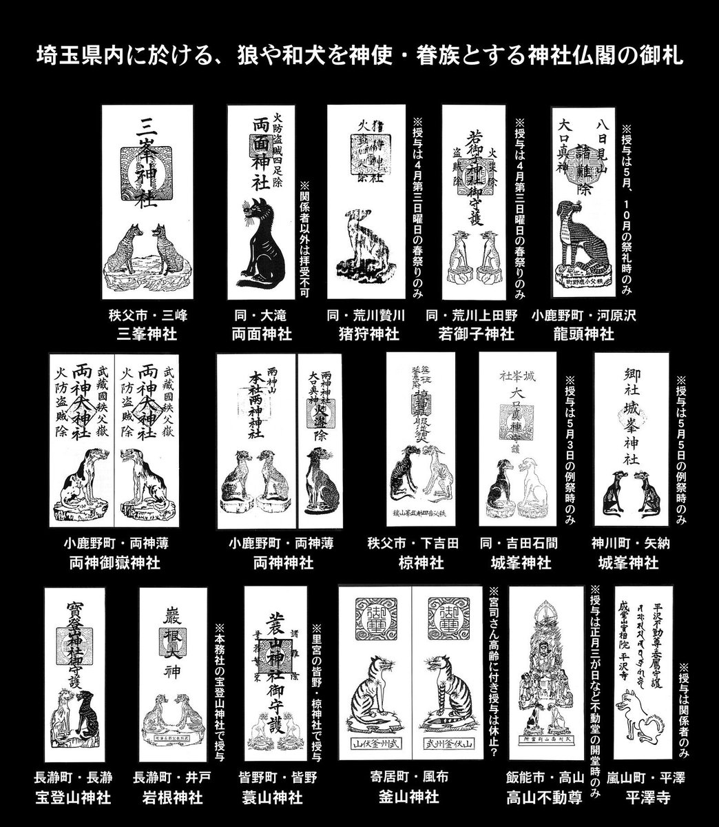 番組内で紹介された武蔵御嶽神社さんや三峯神社さんは狼（尊称：大口