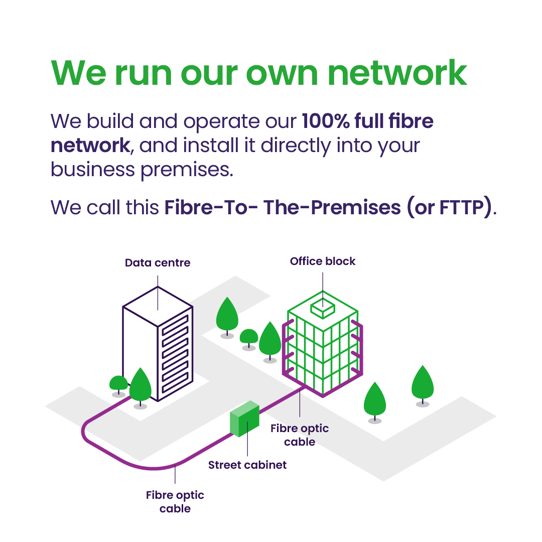 CommunityFibre's tweet photo. 📣 Calling all London-based businesses 🌁
Don't settle for less when you can have the best - contact us to discuss the best broadband for your business at https://t.co/kmfeLgU2XC #London #LondonBusiness #Broadband #Internet #InternetServiceProvider #ISP #AltNet #Network https://t.co/HkMzWugsIH