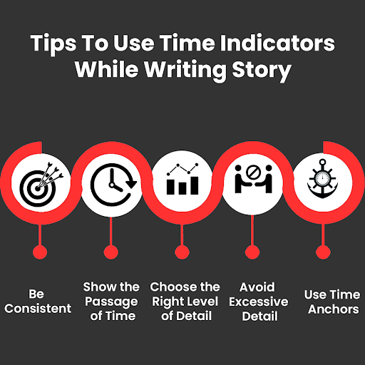 EricaCiko's tweet photo. Using time indicators effectively in your writing can help create a clear and engaging narrative. Whether you're writing fiction, non-fiction, or any other genre, here are some tips for using time indicators
#writter #writingbook #books #bookslover #horrorbooks #sundayfeel https://t.co/SYBlUQBfeS