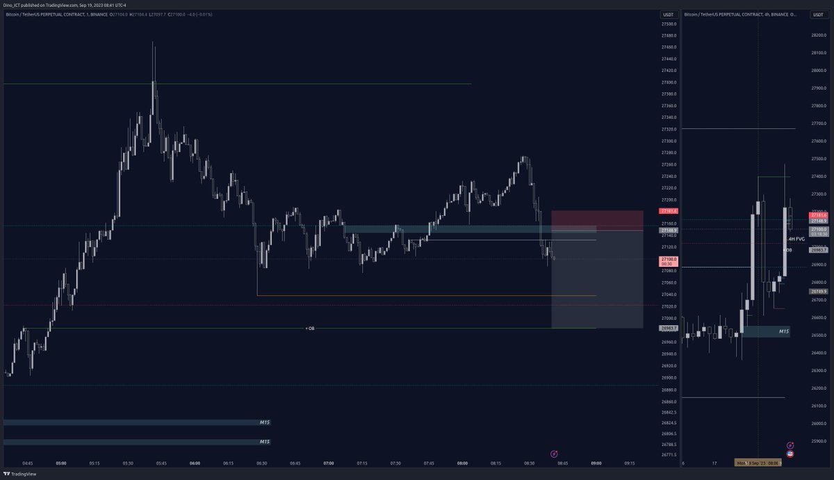 Simplify_Trader's tweet photo. #BTC Short https://t.co/zGBFNXQpiS