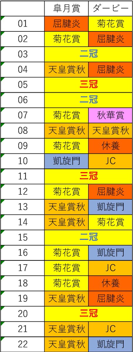 POl_YGON's tweet photo. それでは雑に振り返ってみよう！ https://t.co/X3tgj8pbtH