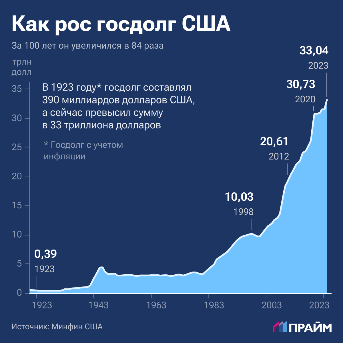 ПРАЙМ tweet media