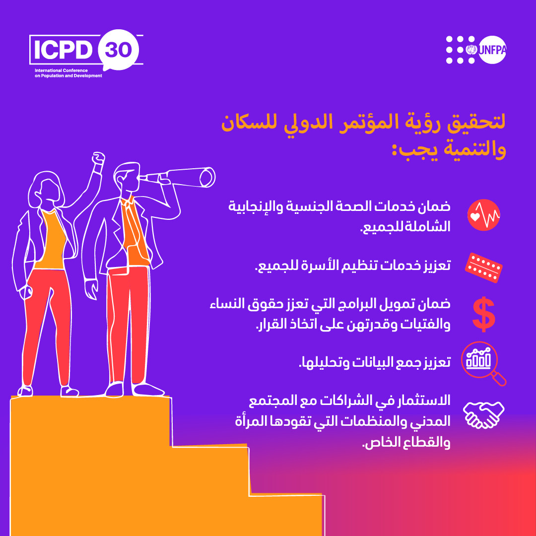 For millions, the vision of a world in which people live longer healthier lives enjoying more rights and choices remains out of reach. To make this vision a reality, governments should uphold #HumanRights for all to ensure equality and justice unf.pa/ICPD-ASRO