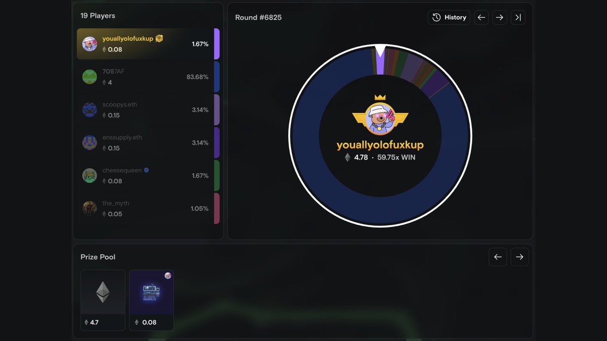 Hey you 🫵

Imagine this:
- You throw an NFT worth 0.08 ETH in YOLO 
-  Wheel spins... 🔵🟠🟣
- OMG you won 4.78 ETH? What???

That's what actually happened to someone yesterday.

A massive 59.75x return, in 6 minutes, using an NFT to play.

That’s YOLO. 🤯