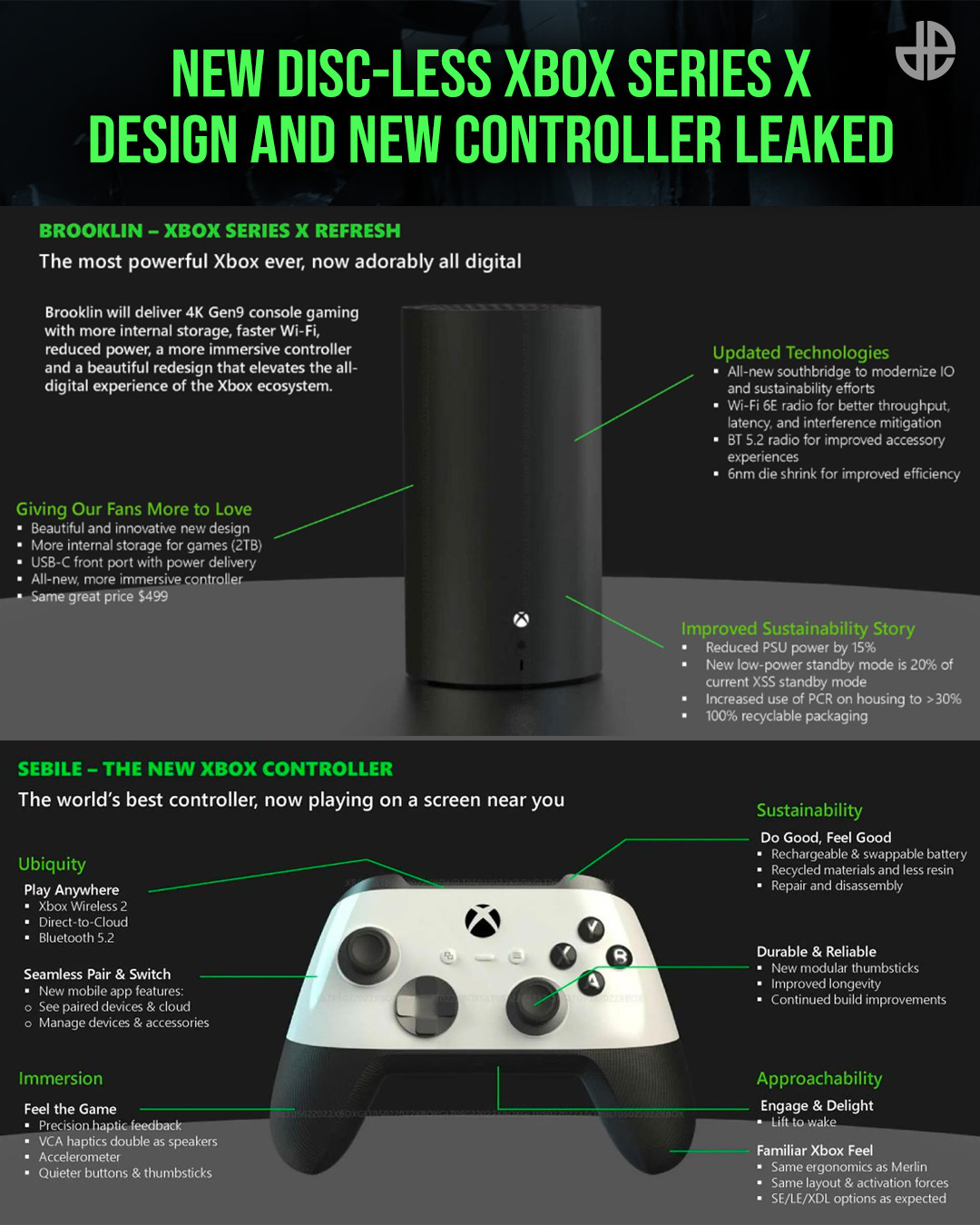 Xbox Series X & S refresh: Leaked price, release window & more - Dexerto