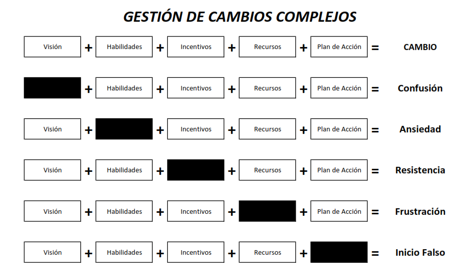 virginiog's tweet photo. No hay nada más frecuente que el cambio,... ... que el cambio mal gestionado....  

¿Qué provoca el cambio mal gestionado? Confusión, ansiedad, resistencia, frustración,...  

No hay habilidad más importante para un líder que gestionar el cambio https://t.co/AJkXaH70g0