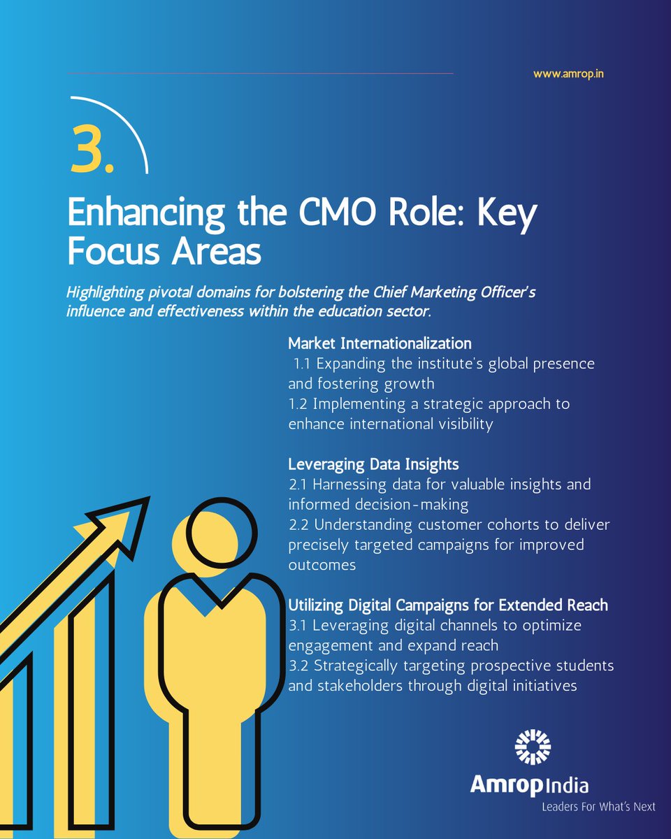 AmropIndia's tweet photo. Discover the #Evolution of #CMOs in #Education Sector! Dive into the dynamic journey of Chief #Marketing Officers in the education sector as they reshape #strategies and redefine brand identities

#CMOEvolution #EducationMarketing #BrandTransformation #DataDrivenInsights https://t.co/8eckIPBxrl