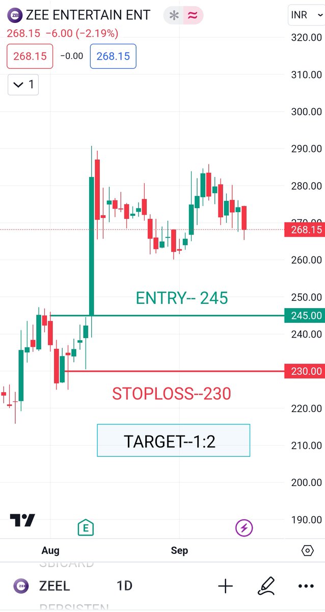 DemandTrader's tweet photo. STOCK ACCORDING TO DEMAND AND SUPPLY ZONES
NIFTY MEDIA
ZEEL 
ENTRY-245
SL-230
TARGET-1:2
#DEMANDSUPPLYZONES 
#investing https://t.co/7fYq0xMrS0