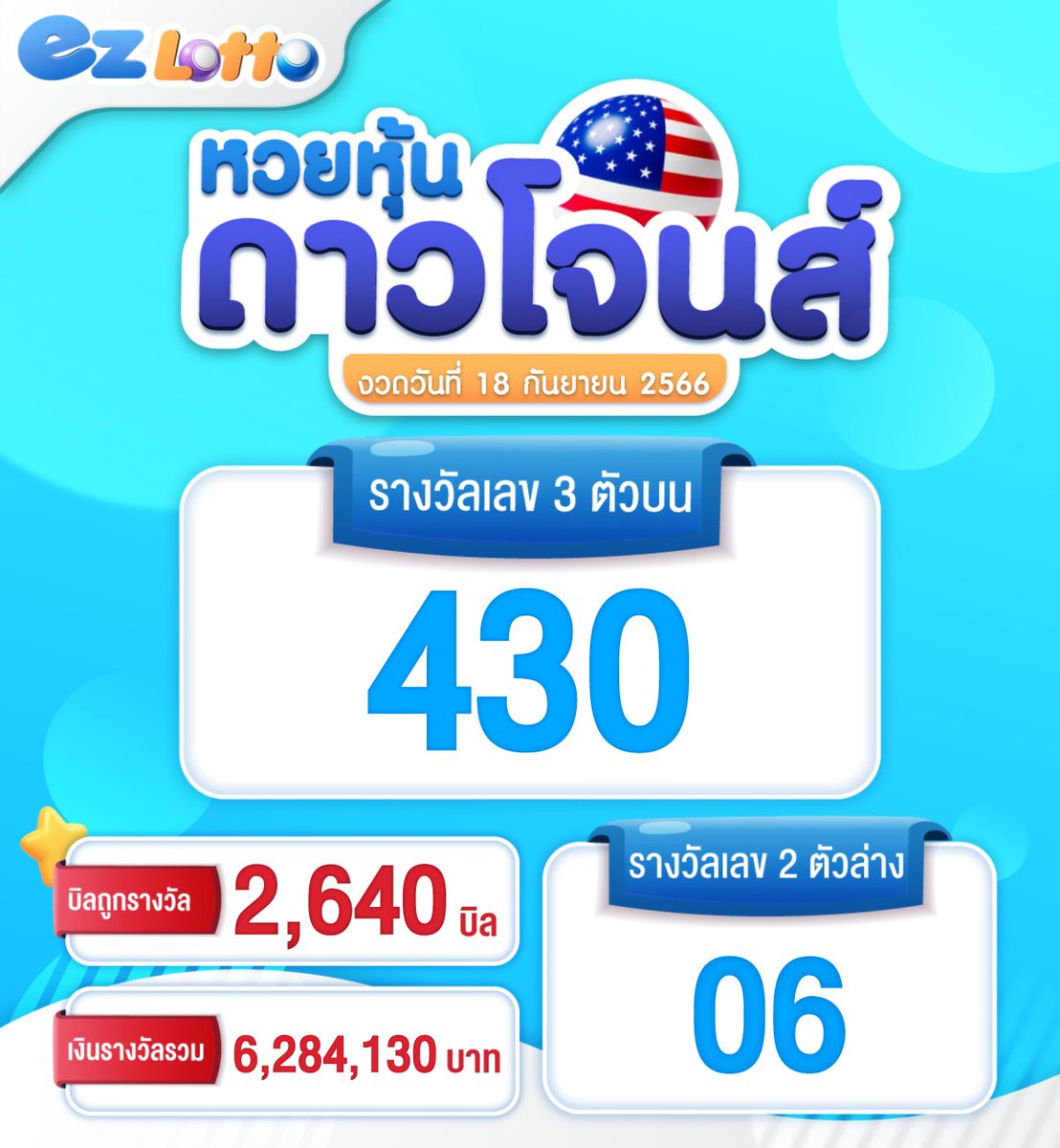 🇺🇸 ผลหวยดาวโจนส์ งวดวันที่ 18 กันยายน 66🇺🇸
📊🥳เฮงๆรวยๆ ยินดีกับผู้ถูกรางวัล 🥳📊
🔥 EZ Lotto ดีกว่า ต้องมาลอง
💬 บริการสุดประทับใจตลอด 24 ชม.
🎊เศรษฐี คนต่อไป อาจเป็นคุณ ‼️
📊ไม่มีอั้น 3ตัว จ่าย 900 2ตัว จ่าย 90
👩‍💻ติดต่อ <a href="/ezsup/">Sup</a> 💗 #EZLOTTO