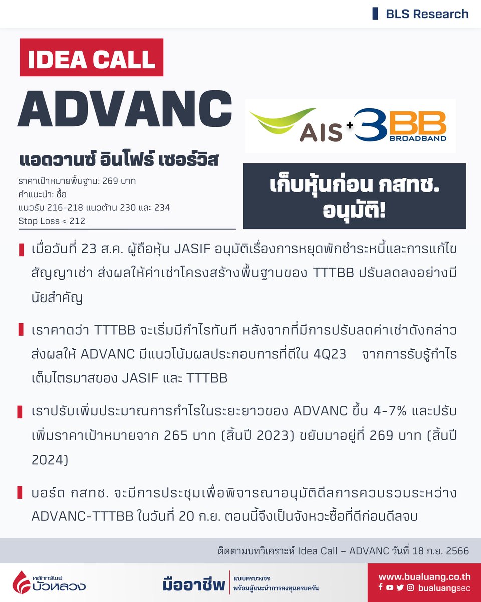 bualuangsec's tweet photo. ✨ ADVANC เก็บหุ้นก่อน กสทช. อนุมัติ! https://t.co/jkTbNgvCH9 --------------- ✔️ ดาวน์โหลด Wealth Connex คลิกที่นี่ https://t.co/S9NyfhQbTR #BLSResearch #BualuangResearch #BLS #หลักทรัพย์บัวหลวง https://t.co/bYRHzbvbwn