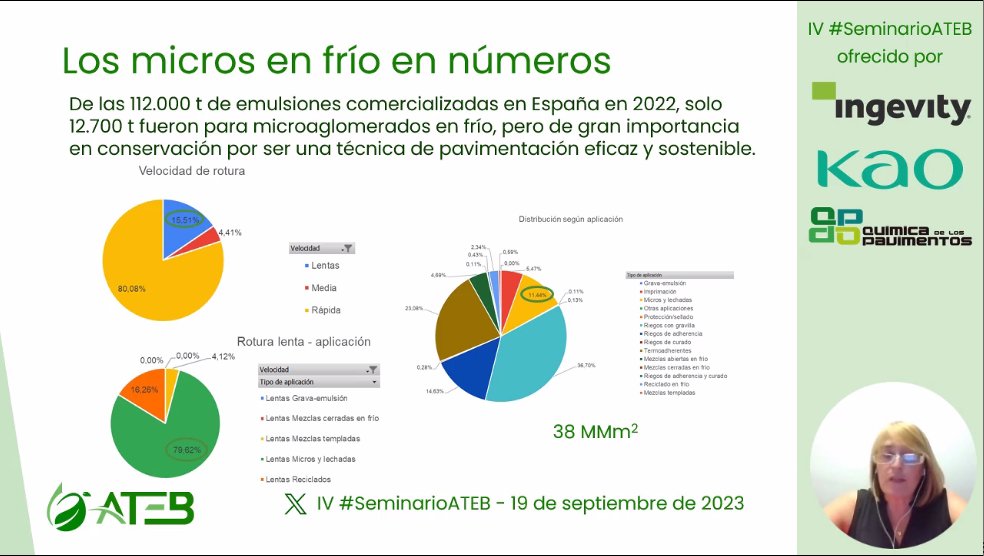 ATEB (@ateb_es) on Twitter photo IV #SeminarioATEB <a href="/MarColVic/">Maria del Mar Colás</a> En el último año, se han puesto en obra 38 millones de metros cuadrados de microaglomerados el frío. En España le damos mucha importancia a estos tratamientos de conservación. IV #SeminarioATEB <a href="/MarColVic/">Maria del Mar Colás</a> En el último año, se han puesto en obra 38 millones de metros cuadrados de microaglomerados el frío. En España le damos mucha importancia a estos tratamientos de conservación.