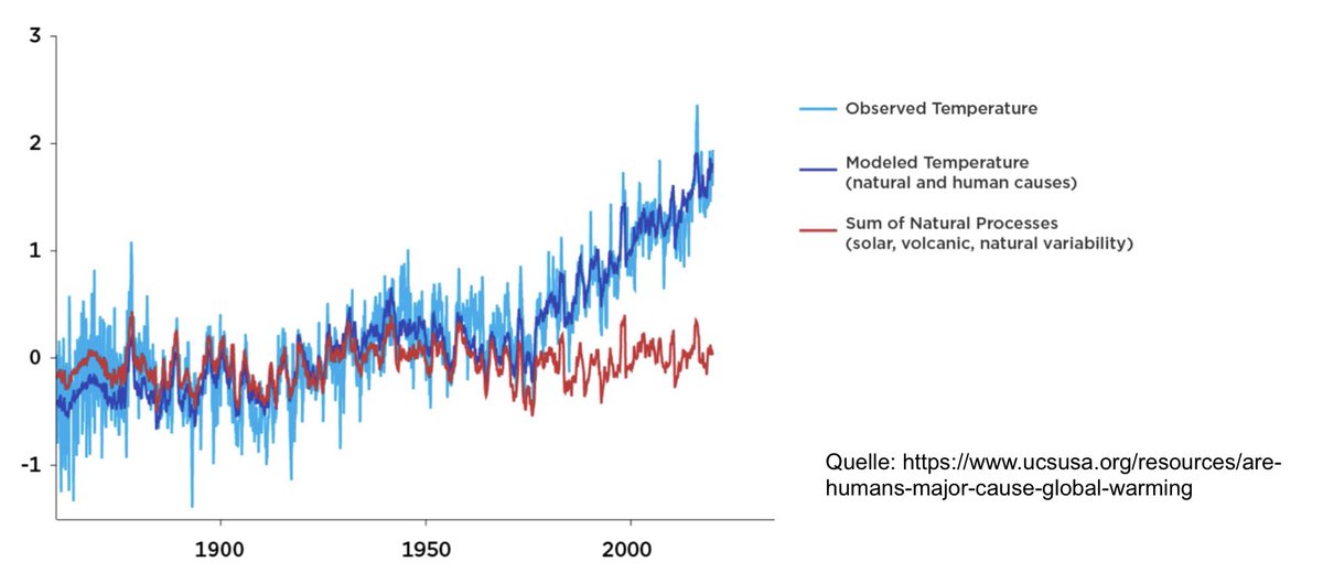 Erste Geografie-Vorlesung nach Semesterstart, und schon wieder ist die Dringlichkeit und das Ausmass des menschgemachten Klimawandels allgegenwärtig.  

Trotzdem sitzen noch immer Klimaleugner im Nationalrat. 
Darum am 22. Oktober: #vote4climate !
