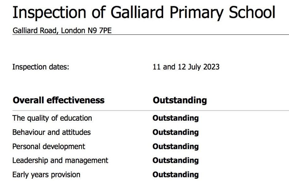 GalliardSchool's tweet photo. We are delighted and proud to share our School's Ofsted report - Outstanding in all areas!  Huge well done to all involved! 🥳🎉🥳

Please see link for full report....
https://t.co/xl4JYNSBzT https://t.co/o847BNEvFp