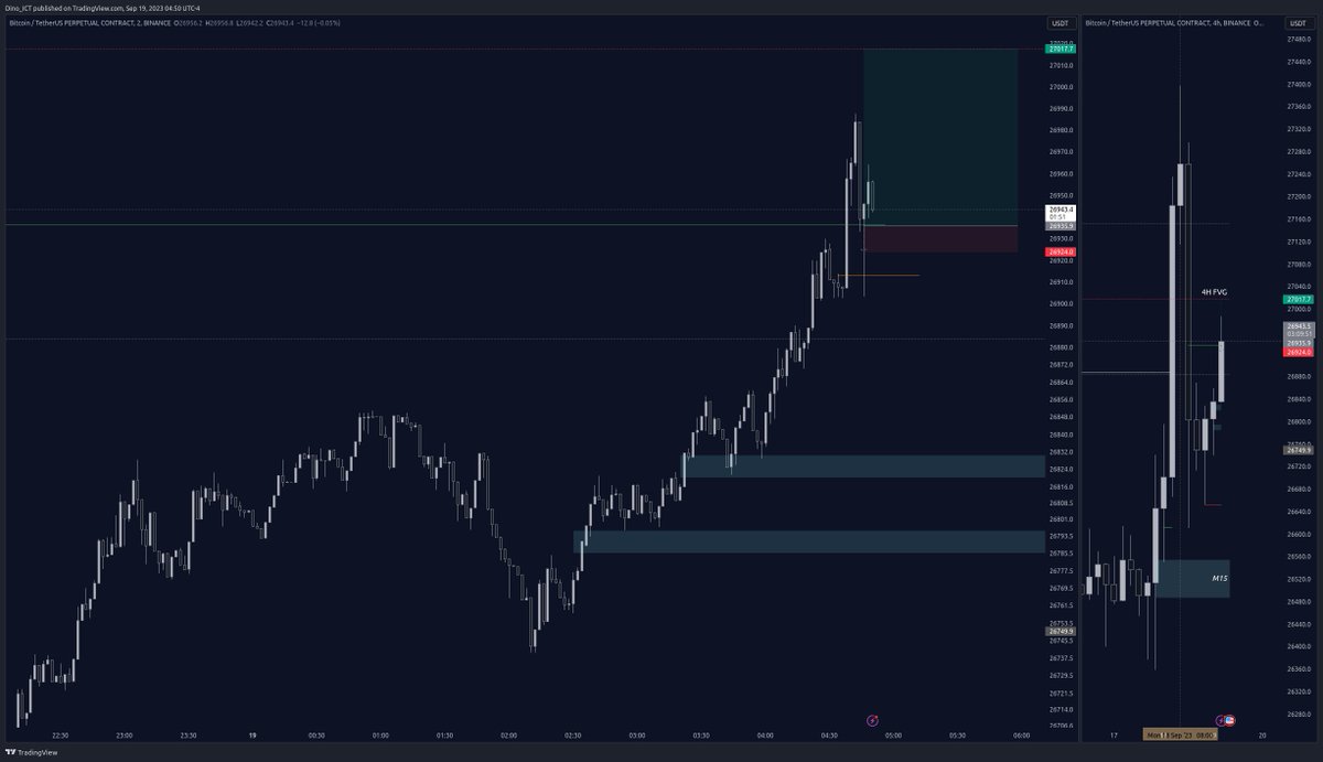 Simplify_Trader's tweet photo. #BTC Scalping https://t.co/k236EyIMCW