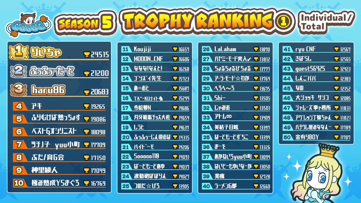 GGGGG Official (FREE Mint) tweet media