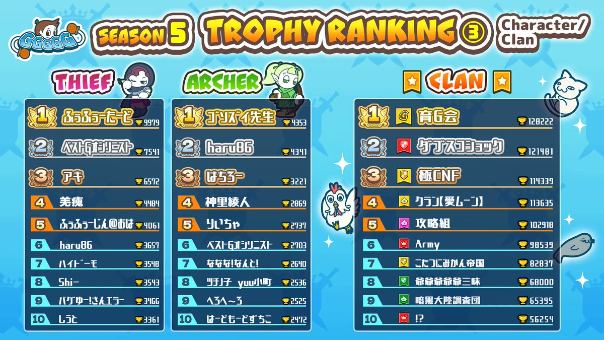 GGGGG Official (FREE Mint) tweet media