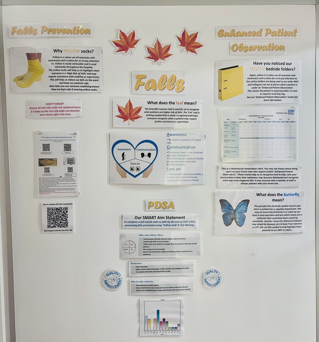 We’ve got our wonderful Falls board up to celebrate #FallsAwarenessWeek and showcasing our QI project that we’re completing 🍁 <a href="/MCCN_UK/">Manchester Centre for Clinical Neurosciences</a> <a href="/QualityNCA/">Quality Improvement - Northern Care Alliance</a> <a href="/NCAlliance_NHS/">Northern Care Alliance NHS Foundation Trust (NCA)</a> <a href="/SalfordCO_NHS/">Salford Care Organisation</a>
