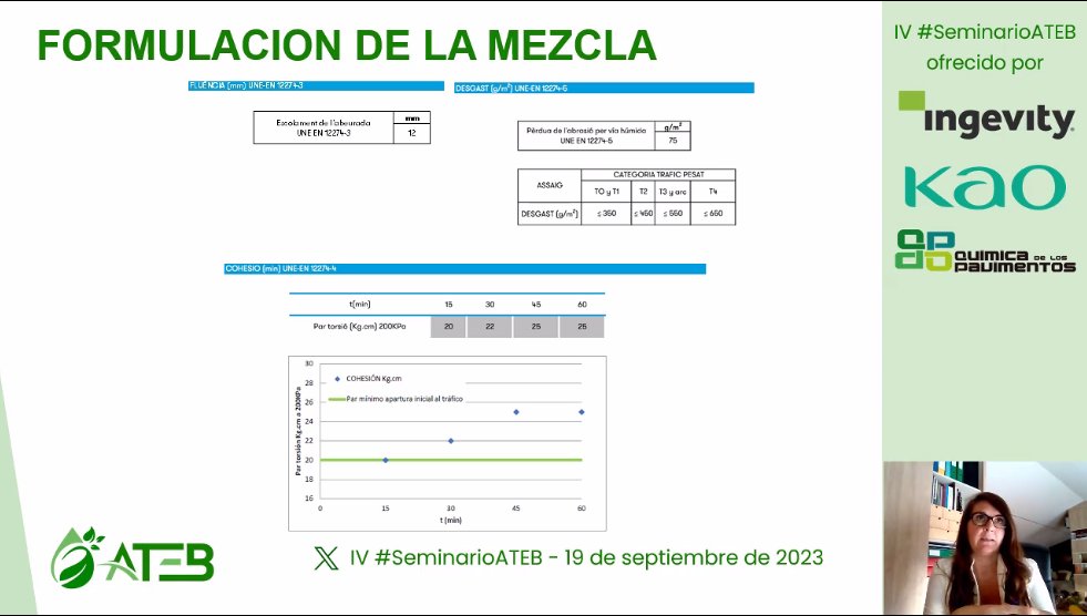 ATEB (@ateb_es) on Twitter photo IV #SeminarioATEB <a href="/NQueSol/">NuriaQuerol</a> expone su caso de éxito respecto al empleo de microaglomerados en frío con incorporación de material procedente de fresado a alta tasa (60%). IV #SeminarioATEB <a href="/NQueSol/">NuriaQuerol</a> expone su caso de éxito respecto al empleo de microaglomerados en frío con incorporación de material procedente de fresado a alta tasa (60%).