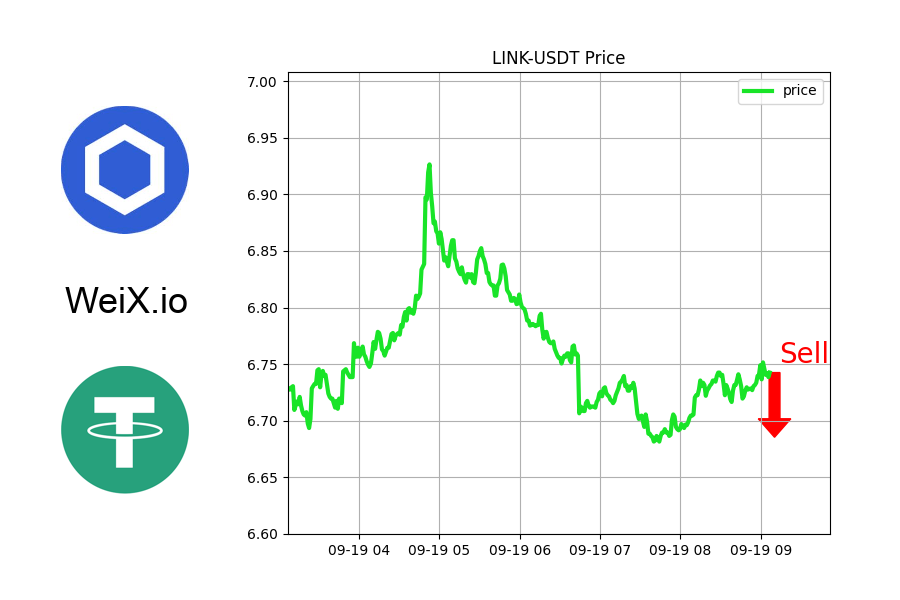 NFTrai_Bot's tweet image. 🔥 TRENDING 🔥

🚀 PRICE TOPPED: LINK-USDT

Might be good time to sell.

⚡ Free Limit order &amp;amp; Market order at WeiX.io

@chainlink
#nfttoonstar #DOGE #nftmemes #Polygon #nftdaggers #nftwhitelist #fcfs #nftkazama