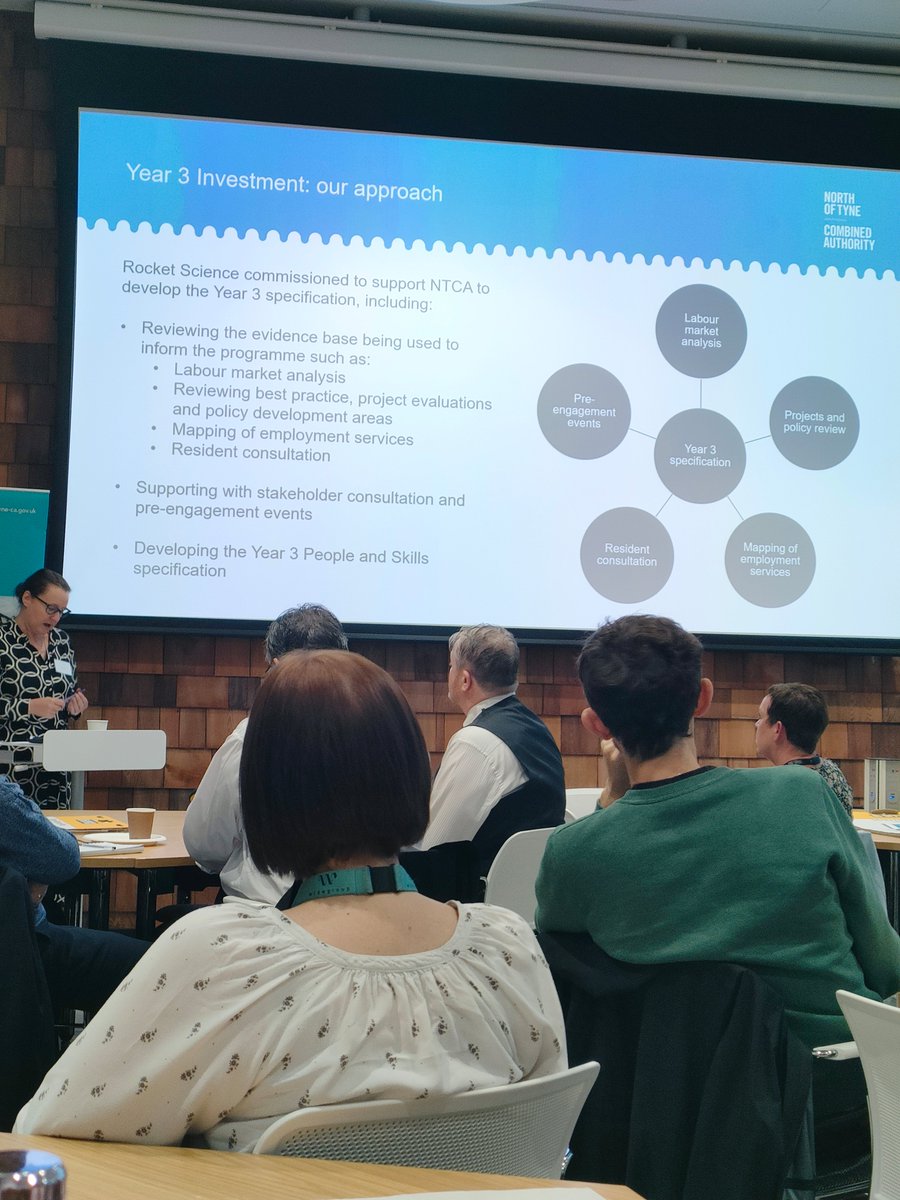 What's happening with year 3 UKSPF? Time to find out more about the People &amp; Skills strand #smallcharities #UKSPF