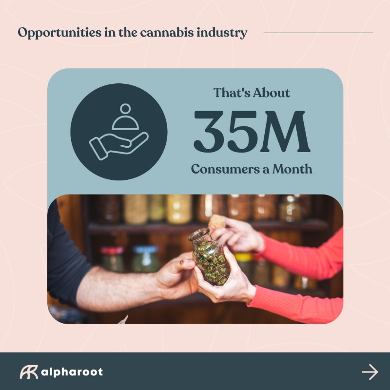 AlphaRoot_'s tweet photo. The American #cannabis industry is on a roll. Check out these fantastic stats!
